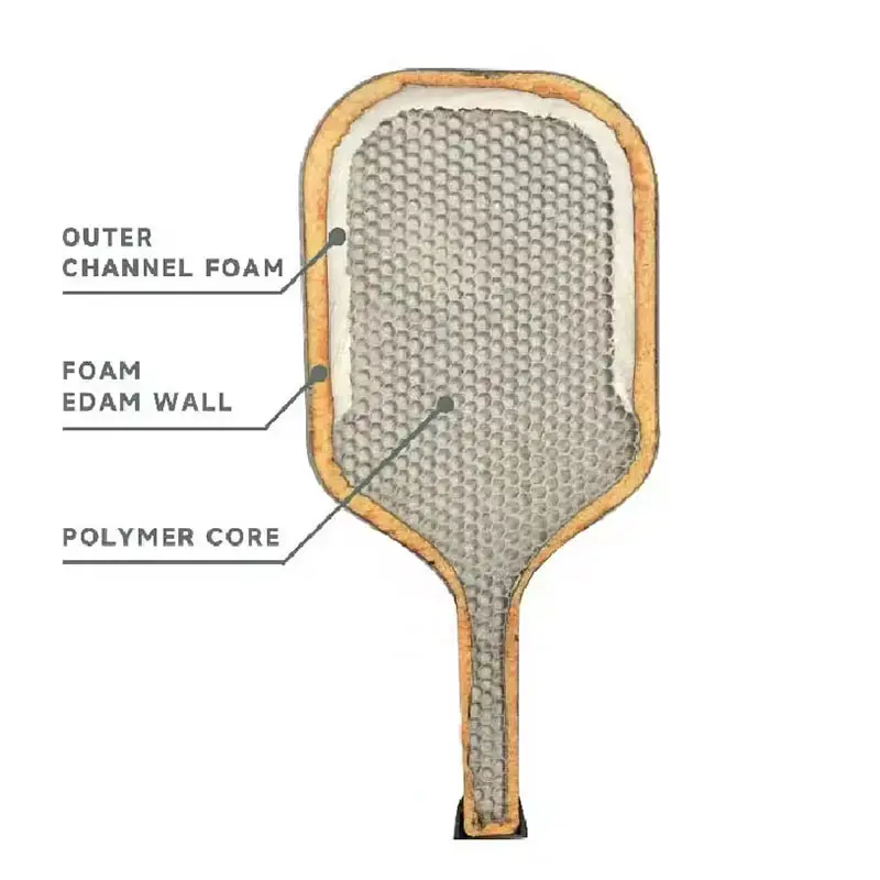 Verbeterde Pickleball Paddle Core Voortstuwingstechnologie Hoge Rotatie Controle Geïntegreerd Handvat Pp Honingraatkern Infusie Nieuw