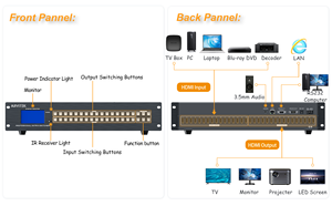 Matrice <span class=keywords><strong>HDMI</strong></span> 4K <span class=keywords><strong>16x16</strong></span> avec sortie audio Web AUX, commutateur ARVITEK prenant en charge LAN/RS232/IR/APP, compatible avec un rack 2U - Product Image 3