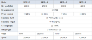Máquina Agrícola Sembradora de Maíz de 4 Hileras Montada en Tractor a la Venta - Product Image 2