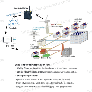 Capteurs sans fil LoRa pour l'industrie <span class=keywords><strong>de</strong></span> l'énergie électrique Surveillance en temps réel des armoires <span class=keywords><strong>de</strong></span> distribution <span class=keywords><strong>de</strong></span> transformateurs et des lignes <span class=keywords><strong>de</strong></span> transmission - Product Image 2