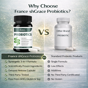 Fabricante de Suplementos Probióticos de Marca Privada con Prebióticos y Probióticos para la Salud Digestiva, 60 Cápsulas Vegetales Probióticas - Product Image 2