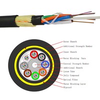 Câble aérien autoportant ADSS à prix d'usine, câble à fibres optiques SM à 24, 48, 96, 144 cœurs, portée de 100 à 120 m