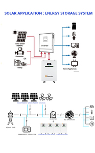 เครื่องกำเนิดไฟฟ้าพลังงานแสงอาทิตย์แบบไฮบริด 48V 51.2V 30KW แบตเตอรี่ 10Kwh 15 Kwh แบตเตอรี่ลิเธียมไอออน ระบบสำรองไฟฟ้าแบบออฟกริด สถานีจ่ายไฟสำรองสำหรับบ้าน ระบบกักเก็บพลังงานภายในบ้าน - Product Image 5