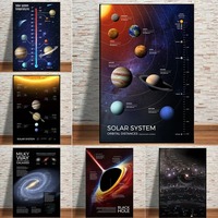 Affiches de planète spatiale et système solaire infographie Art déco Style voie lactée univers peintures sur toile pour salon décor à la maison