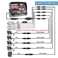 Moniteur Pwas 10,1 pouces tactile, écran quadruple 4 canaux, système de caméra de détection de piétons BSD + buzzer externe pour camion et bus