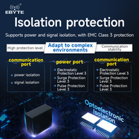 Ebyte-Servidor serial de 8 puertos de segunda generación ODM, Protocolo Modbus TCP/IP, pila de puerto serial a Puerto Ethernet
