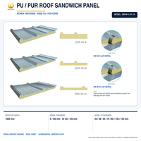 Système de panneaux sandwich en acier prépeint PU PIR pour toiture, résistance à la corrosion, isolation durable, bardage pour bâtiments industriels