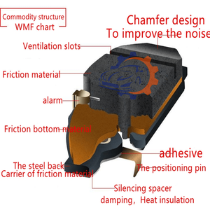 Remblokken voor BENZ R231 W222 W217, fabrikant Auto Parts, D1689 0084200820 0084202220 0084203420 - Product Image 3