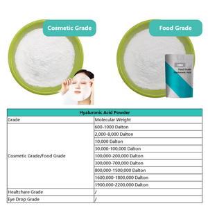 Thực phẩm và mỹ phẩm lớp tinh khiết hyaluronic axit sodium/sodium hyaluronate bột để bán - Product Image 2