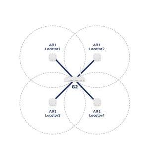 Iot OEM trong nhà theo dõi định vị đèn hiệu độ chính xác cao thời gian thực truyền <span class=keywords><strong>Bluetooth</strong></span> Le 5.1 BLE Aoa Starter Kit - Product Image 2