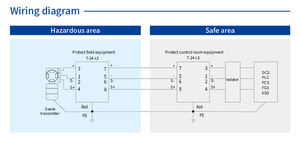 อุปกรณ์ป้องกันไฟกระชาก CHENZHU รุ่น T-24-L3 สำหรับสัญญาณ (24 โวลต์; 3 สาย; รองรับกระแสไฟฟ้าเข้า=20kA) ผลิตในประเทศจีน 7066382 - Product Image 5