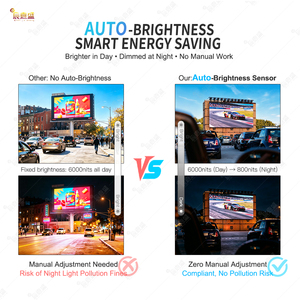 จอแสดงผล LED กลางแจ้งขนาดใหญ่ 3 มิติ ปรับความสว่างอัตโนมัติ ภาพคมชัด เหมาะสำหรับงานโฆษณา ติดตั้งง่าย น้ำหนักเบา สำหรับ<span class=keywords><strong>งาน</strong></span>อีเว้นท์ - Product Image 4