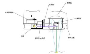 Analizador de Humedad Infrarrojo en Línea de Alta Precisión, Detector de Humedad Infrarrojo en Tiempo Real para Laboratorio - Product Image 3