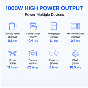 สถานีไฟฟ้าพกพา 1000wh เครื่องกำเนิดไฟฟ้าพลังงานแสงอาทิตย์ 1000w แบตเตอรี่ Lifepo4 ชาร์จเร็ว สำรองไฟสำหรับตั้งแคมป์ กิจกรรมกลางแจ้ง และกรณีฉุกเฉิน - Product Image 5