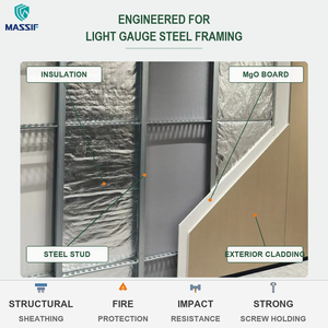 Panel de Yeso Resistente al Fuego, Revestimiento Interior de MGO para Construcción de Estructuras de Acero Ligero - Product Image 5
