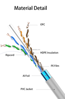 Cable Ethernet para Exteriores HKN 23AWG 0.58mm, Cobre Puro, Revestimiento de PVC, FTP CAT6 STP, 305m, CAT6, Pares Trenzados, 8 Núcleos