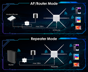 WAVLINK AX3000 Point d'accès <span class=keywords><strong>WiFi</strong></span> extérieur haute puissance longue portée bi-bande 2.4G+5G avec extension maillée <span class=keywords><strong>PoE</strong></span> IP67 résistant aux intempéries - Product Image 6