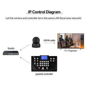 JJTS NDI Ptz Keyboard Pengontrol Sistem Konferensi Video Amplifier Kontrol Penyiaran Streaming Langsung Kamera