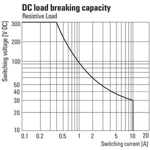 Tùy chỉnh công nghiệp weidmuller Điện áp 7760056076 bảo vệ ban đầu xác thực 24V 220V drm270730lt mô-đun tiếp sức - Product Image 3