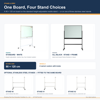 Tableau blanc magnétique en verre trempé, double face, rotatif à 360 degrés, effaçable à sec, sur support mobile, 90x120cm, pour bureau