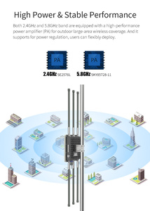 Antenne Omnidirezionali 8dBi per Punto di Accesso WiFi Esterno, 1750Mbps Gigabit 2.4GHz 5.8GHz, <span class=keywords><strong>Bridge</strong></span> Wireless AP - Product Image 4