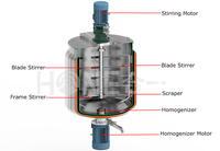 Équipement de fabrication de shampoing 300l 500l Ligne de production de cosmétiques Réservoir de mélange de détergent liquide Machine pour la fabrication de liquide vaisselle
