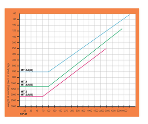 Tour central en direct robuste pour le tournage de précision pour le tournage de précision - Product Image 3