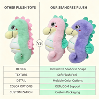 Peluche Hippocampe Adorable, Jouet Doux Pastel, Animal en Peluche Kawaii, Poupée Océan, Cadeau d'Anniversaire pour Enfants, Décoration de Crèche, Polyester Coton PP