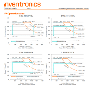 Inventronics EUM-240S105DG 240W Constant Power LED Driver 70‑1050mA 115‑343V IP67 0‑10V PWM <b>Timer</b> Dimmable Waterproof - Product Image 4