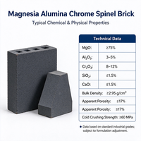 Produsen Batu Bata Refraktori Magnesia Alumina Chrome Spinel Batu Bata MgO Alumina Chrome untuk Tungku Metalurgi