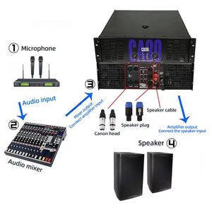Amplificateur Fm 711 Mk2 <span class=keywords><strong>Audiophile</strong></span> Pawer Ca30 4 Ho 3000W Tube <span class=keywords><strong>de</strong></span> puissance Musique Euro Sound 3 Ch Kit <span class=keywords><strong>de</strong></span> pilotes Restaurant 5000 Ac Dc D100 - Product Image 6
