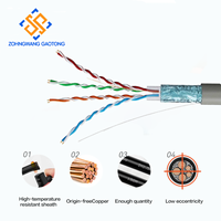 Cable Ethernet CAT5E SFTP con Conductor de Cobre Blindado, 4P 24AWG PVC CM/CMR 300/300V 350MHz para Transmisión de Datos en Red
