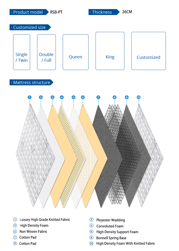 product-Rayson Mattress-img