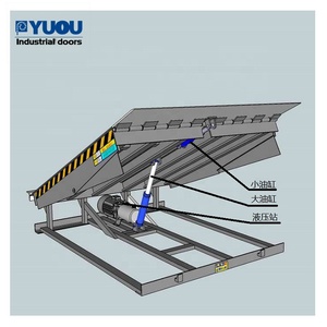 Trung quốc công nghiệp Heavy Duty tải đoạn đường nối thủy lực <span class=keywords><strong>Dock</strong></span> leveler cho hậu cần xe tải đoạn đường nối - Product Image 3