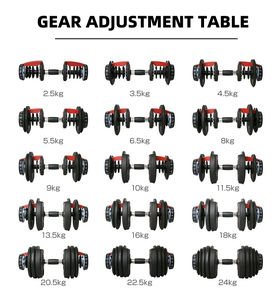 Set di Manubri Regolabili di Alta Gamma da 24kg con Cambio Rapido, Prodotto da <span class=keywords><strong>Palestra</strong></span> con Logo Personalizzato, Manubri Rivestiti in Gomma High-Tech - Product Image 4