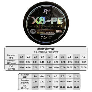 Noi X8-Pe 3.ª Generación, Línea de Pesca Trenzada de Alta Resistencia de 1000 m, Resistente al Agua, Blanca 7.0 #   41.8 kg - Product Image 1