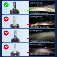 Sistema de Iluminación Automotriz ODM, Faros LED, Lámparas LED para Auto, 110W 17200Lm D1S Turbos, Luces LED para Auto, Lámpara Delantera LED D5 para Auto