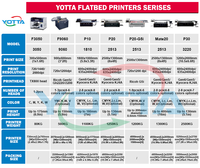 Pour Yotta P20 2.5m 1.3m imprimante de bannière UV automatique nouvelle imprimante à jet d'encre à plat pour un Format plus léger de grande surface