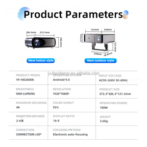 Прочее рекламное оборудование: Проектор для лифтов с динамической проекцией изображений, декоративный проектор, умный анимационный видеопроектор, проектор логотипов Gobo - Product Image 6