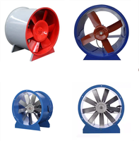 Ventilateurs axiaux industriels pour la ventilation, le refroidissement et l'extraction de fumée