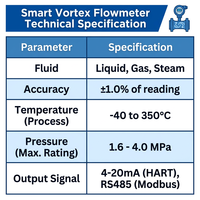 Alat Ukur Aliran Uap Tipe Vortex Yihua untuk Ruang Boiler, Alat Ukur Aliran Digital Suhu Tinggi dengan Kompensasi T&P, OEM Gas Kuningan/Plastik