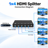   Répartiteur 2.0 1 vers 4 1080P 3D avec transmission audio multicanal CEC pour système d'affichage d'informations hospitalières