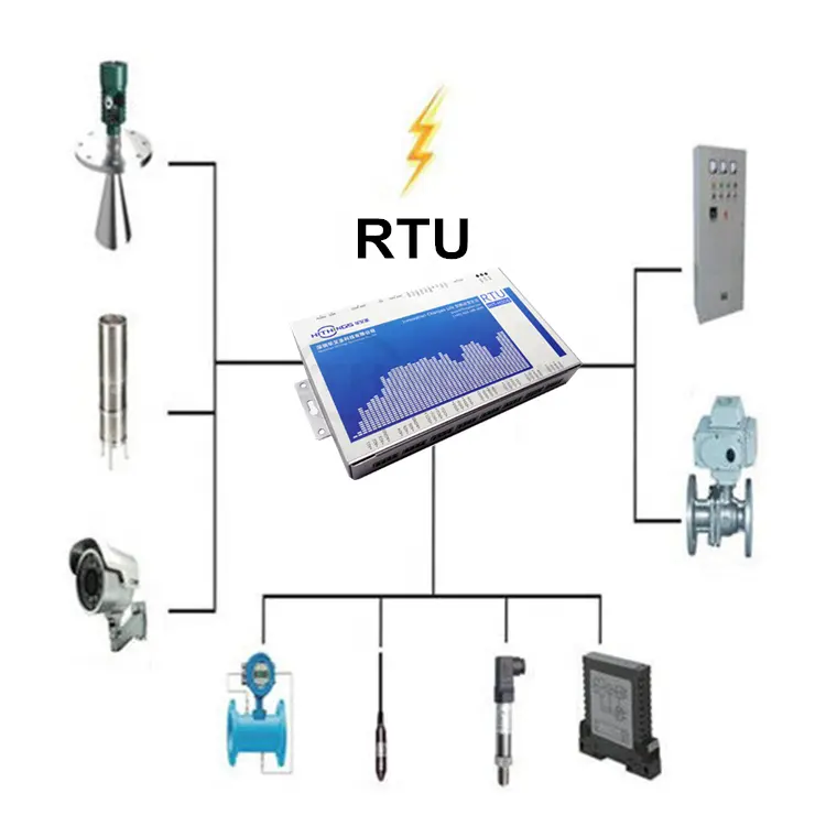 On-line Data Logger Monitoring RTU Remote Terminal Unit / Water Level Monitoring System