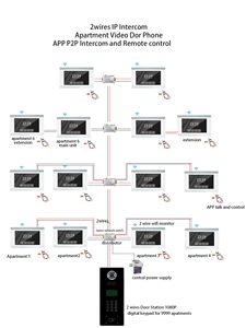 2 fils 7 pouces 120. Vidéophone domestique à objectif grand angle et configuration standard à 8 boutons pour immeubles résidentiels - Product Image 5