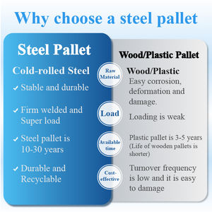 גרביטציה מזרן רולר חובה כבדה באיכות גבוהה למכירה - Product Image 3