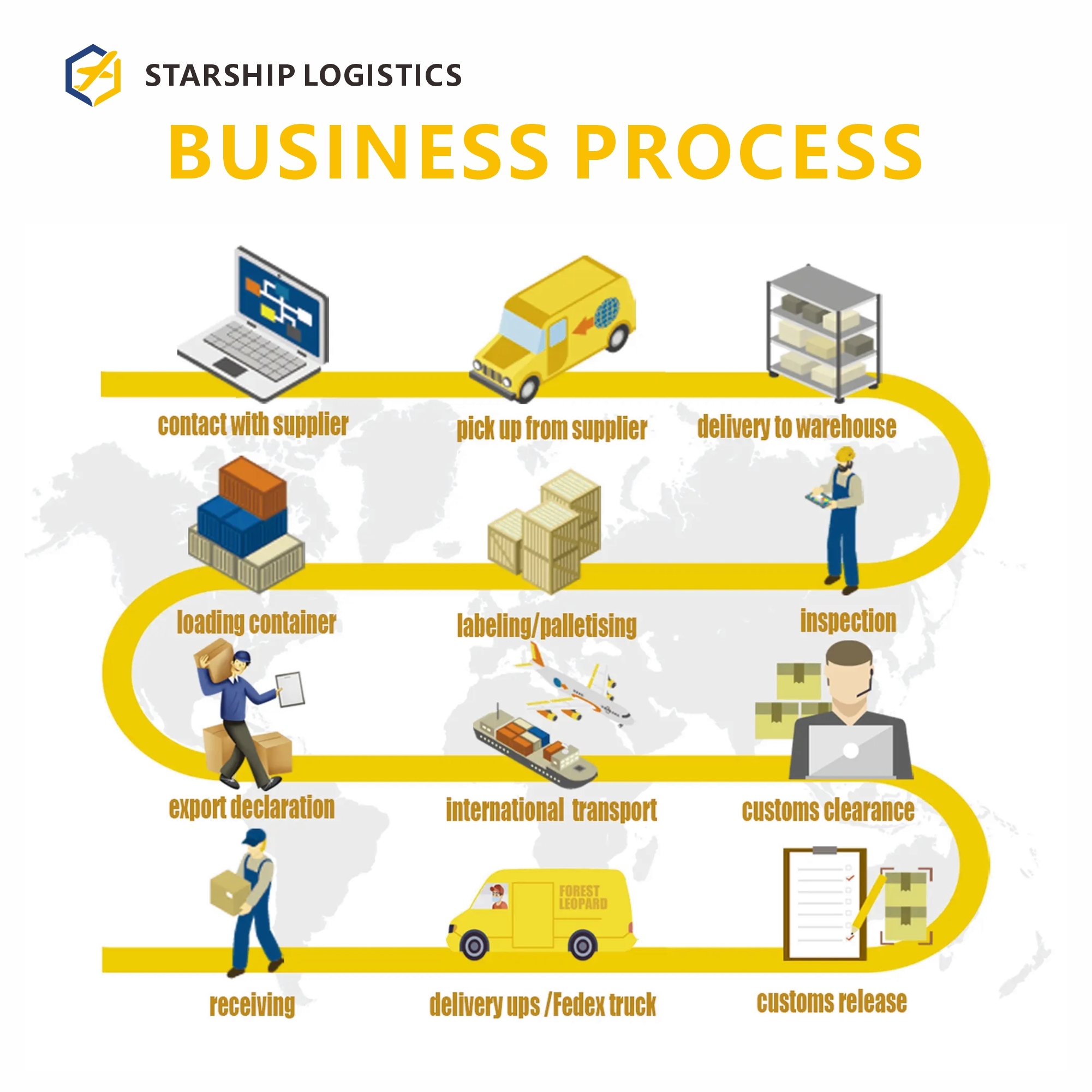 How to Choose DDP Shipping from China to India: A Complete Buyer's Guide