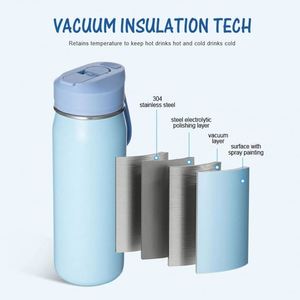 Design BPA Free Hot Custom logo Gym Double Wall 304 Stainless Steel Water Bottle with Dust Proof Straw Handle Lid - Product Image 6