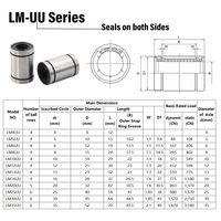 Bantalan Bola Linear MTZC Harga Grosir Murah 8*15*24mm LM3UU LM8UU LM10UU LM12UU LM13UU Bantalan Bola Gerak Linear untuk Printer 3D