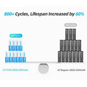 XTAR แบตเตอรี่ลิเธียมชาร์จได้18650 3.6V 3500mAh ปลดปล่อยกระแสสูงสุด10A ความจุแท้100% สำหรับไฟฉายและกล้องอินฟราเรด - Product Image 2
