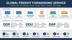 Agente de Envío Exprés Internacional, Servicio de Logística DDP UPS DHL FedEx desde China a EE. UU., Reino Unido, Francia, Canadá, Australia, <span class=keywords><strong>AliExpress</strong></span> - Product Image 4